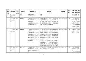 市场监管总局关于征求对 餐饮服务食品安全监督检查操作指南 征求意见稿 意见的公告