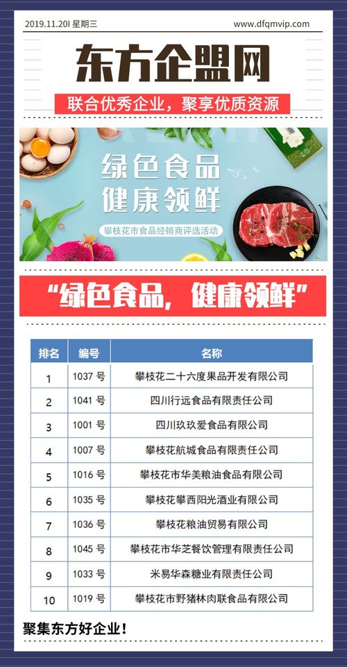 绿色食品,健康领鲜 攀枝花市食品经销商评选活动