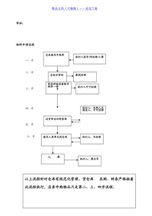 餐饮管理公司仓库管理办法仓储物品区域管理及安全防护食品餐饮酒店