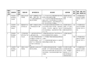 市场监管总局关于征求对 餐饮服务食品安全监督检查操作指南 征求意见稿 意见的公告