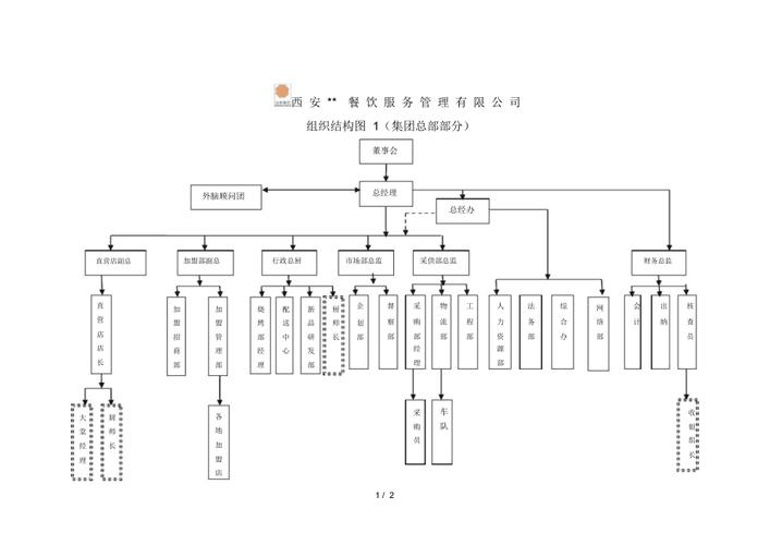 连锁餐饮企业组织结构图