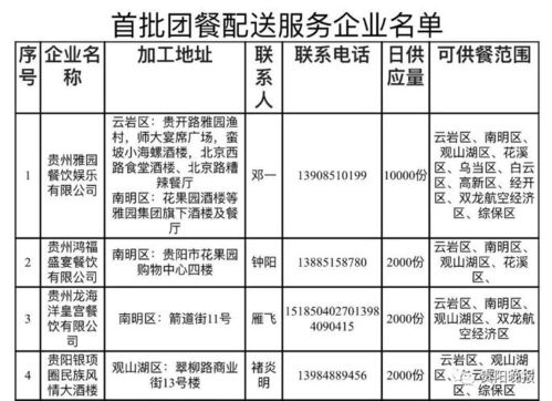 通告 贵阳组织首批22家餐饮企业提供团餐配送服务 附名单