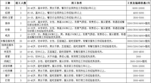 最新招聘信息来了,阆中找工作的速看